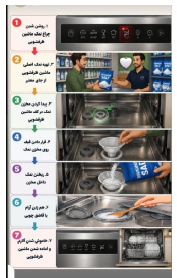 پکیچ اقتصادی ماشین ظرفشویی